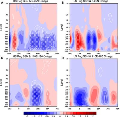 Asymmetric modulation of solar activity on tropical cyclone frequency over the western North Pacific and the possible mechanism